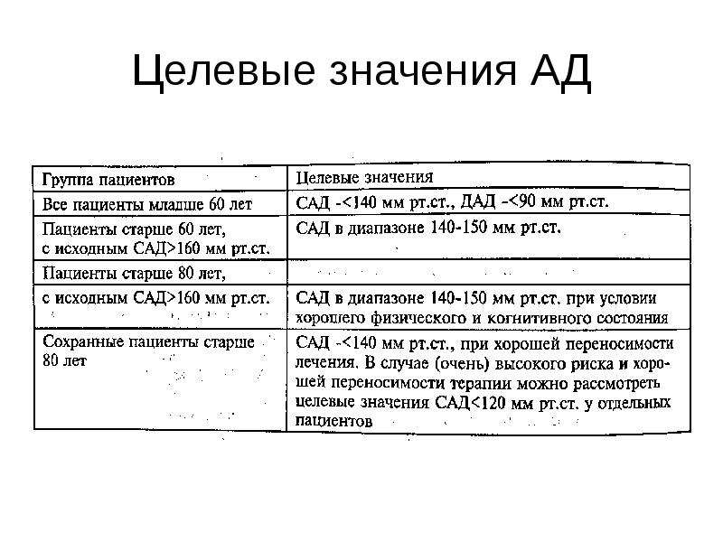 Смысл ада. Целевое значение. Целевые значения ад. Целевое значение в презентацию. Целевое значение офисного ДАД.