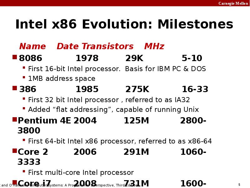 86 64 3. Регистры процессора x86-64. 3. Архитектуры x86/64 и их отличия. Х64 и х86 разница. X86 first Processors.