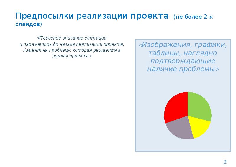 Предпосылки для реализации проекта