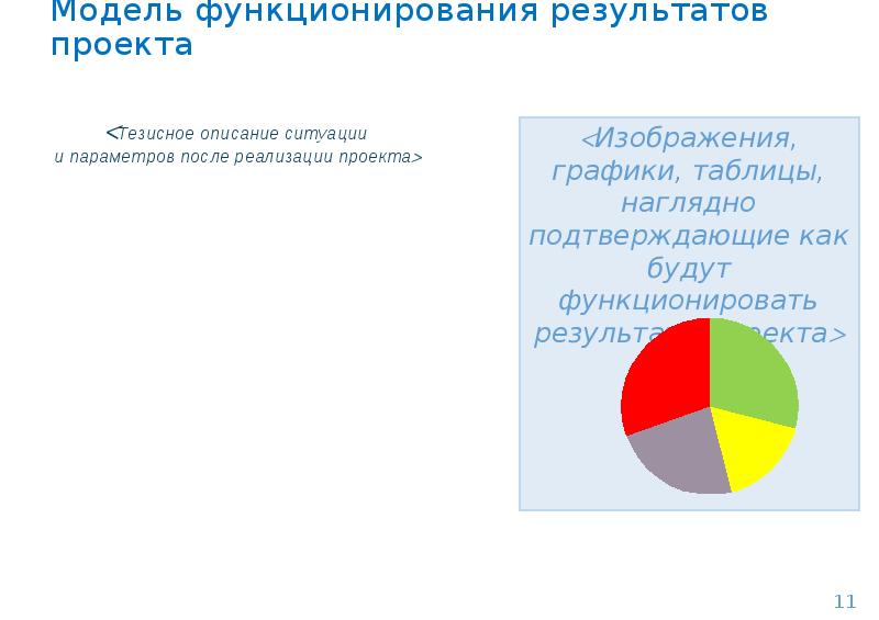 Полное наименование проекта