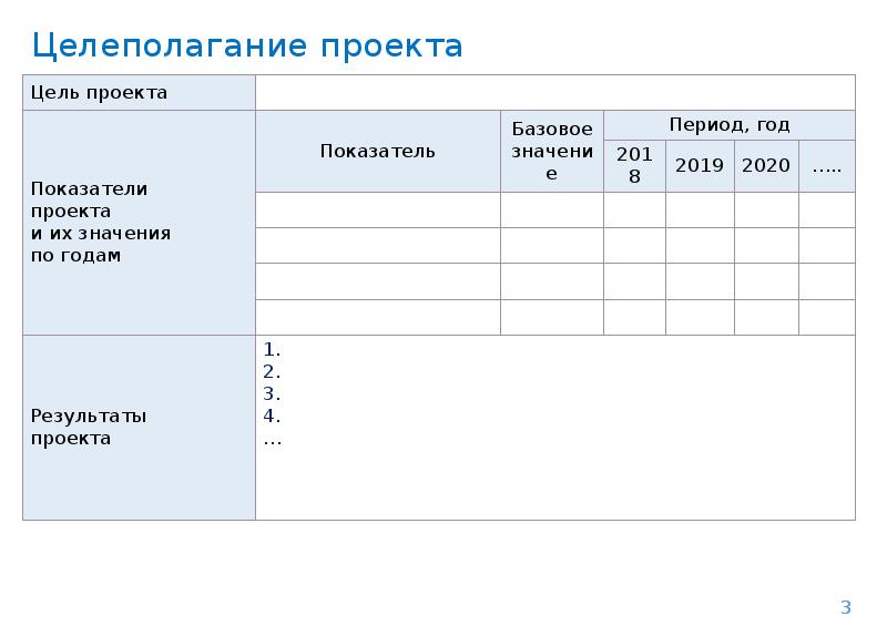 Что такое название проекта