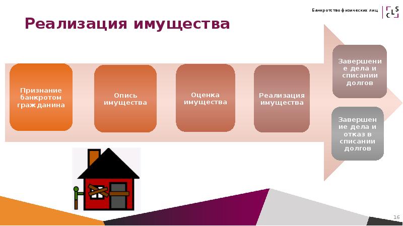 Презентация по банкротству