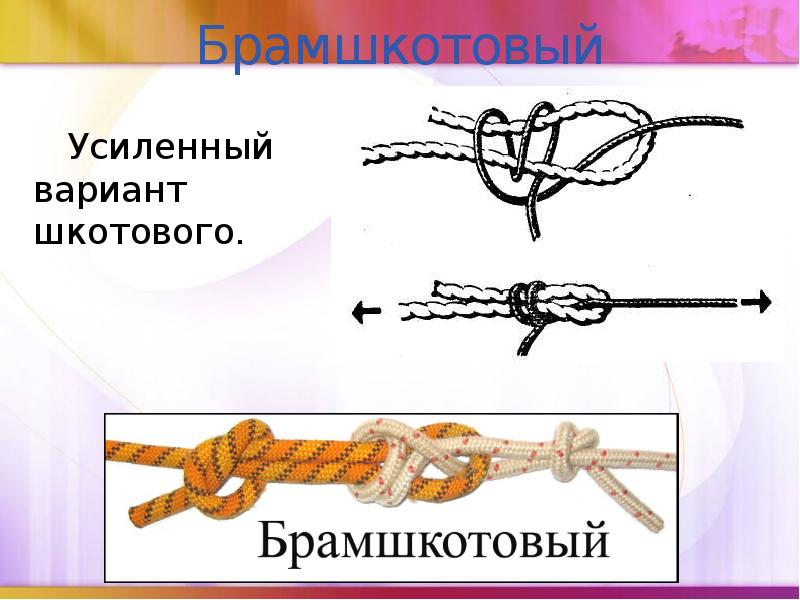 Брамшкотовый
Усиленный вариант шкотового. Брамшкотовый
Усиленный вариант шкотового.