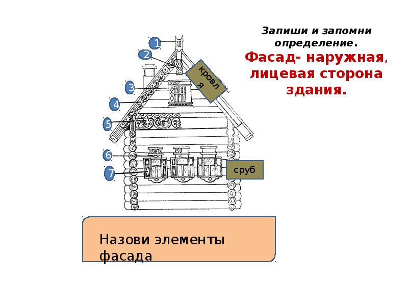 Фасад вид сбоку. Лицевая сторона здания. Торцевой фасад здания. Части здания фасад торец и. Фасад и торец здания это.