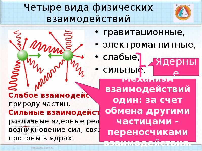 Физическое взаимодействие. Слабые и сильные взаимодействия физика. Сильное и слабое ядерное взаимодействие. Сильное и слабое взаимодействие. Виды взаимодействий гравитационное электромагнитное.