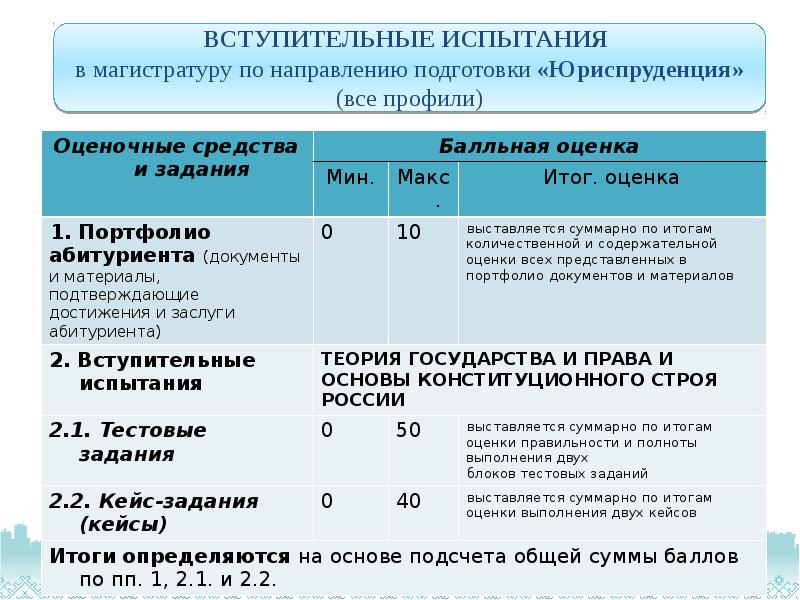 Проект по юриспруденции