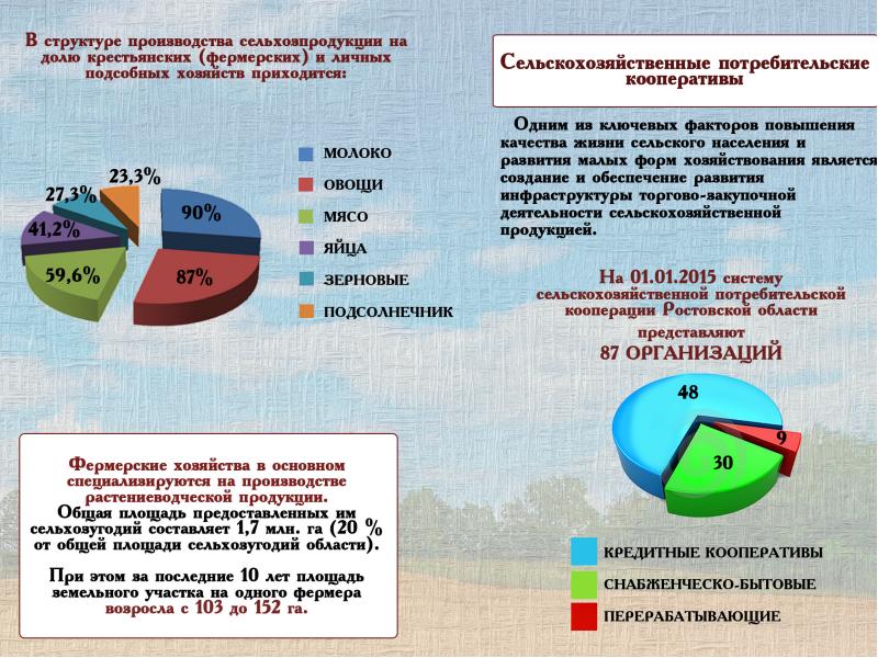 Образование автономного округа