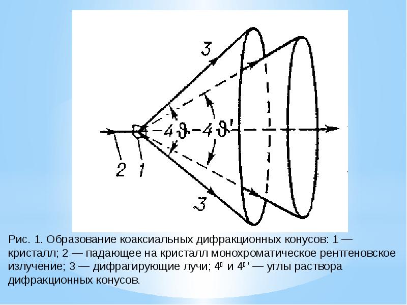 Рентгеноструктурный анализ презентация