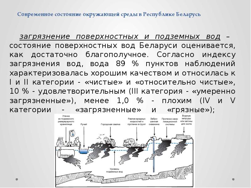 Состояние поверхностных вод