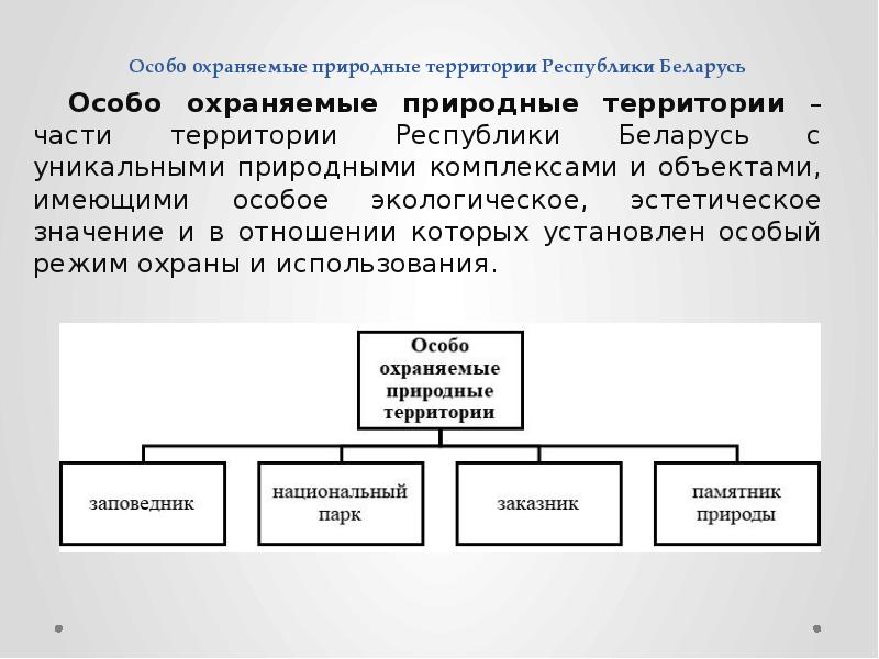 Охраняемые территории рб презентация