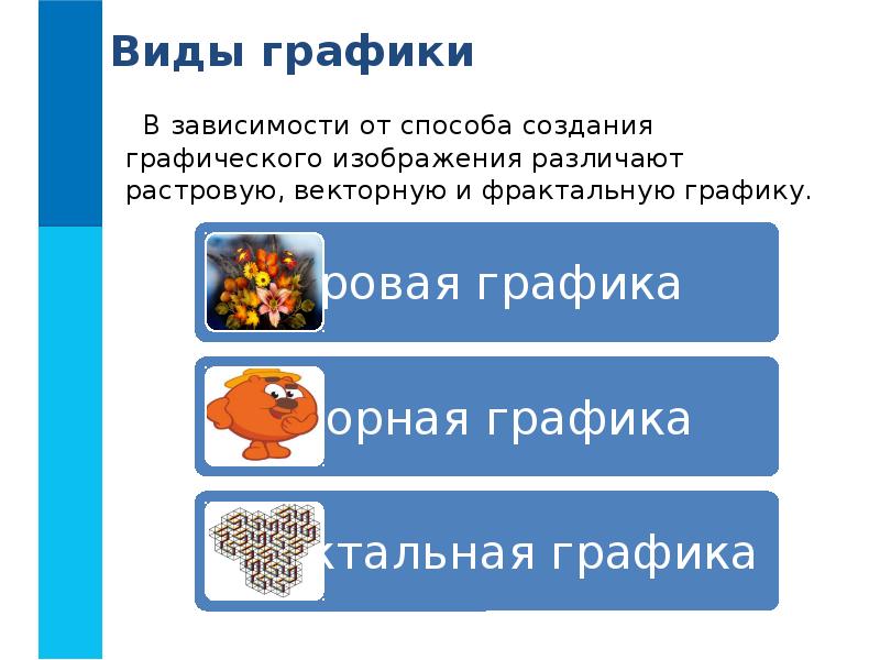 Какие существуют типы графики в зависимости от способа формирования изображения на экране монитора