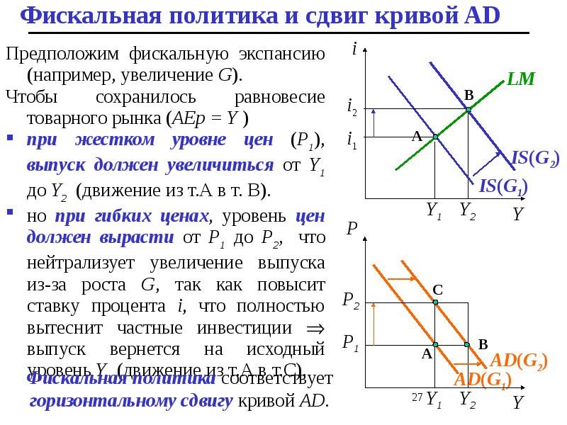 Модель is lm презентация