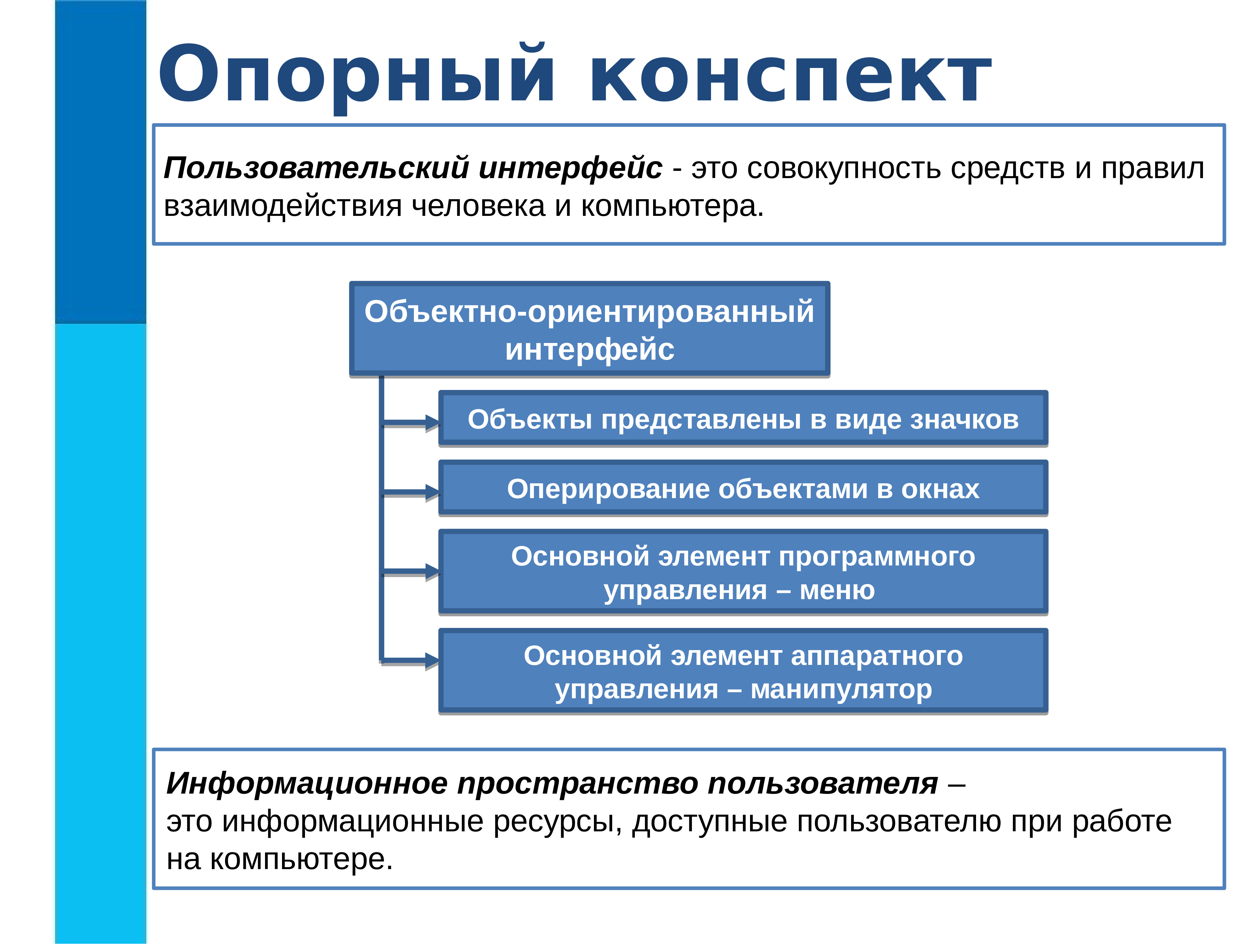 Пользователей представить. Информатика 7 класс темы пользовательский Интерфейс. Конспект по теме пользовательский Интерфейс. Пользовательский Интерфейс 7 класс Информатика. Пользовательский Интерфейс 7 класс 2.5.