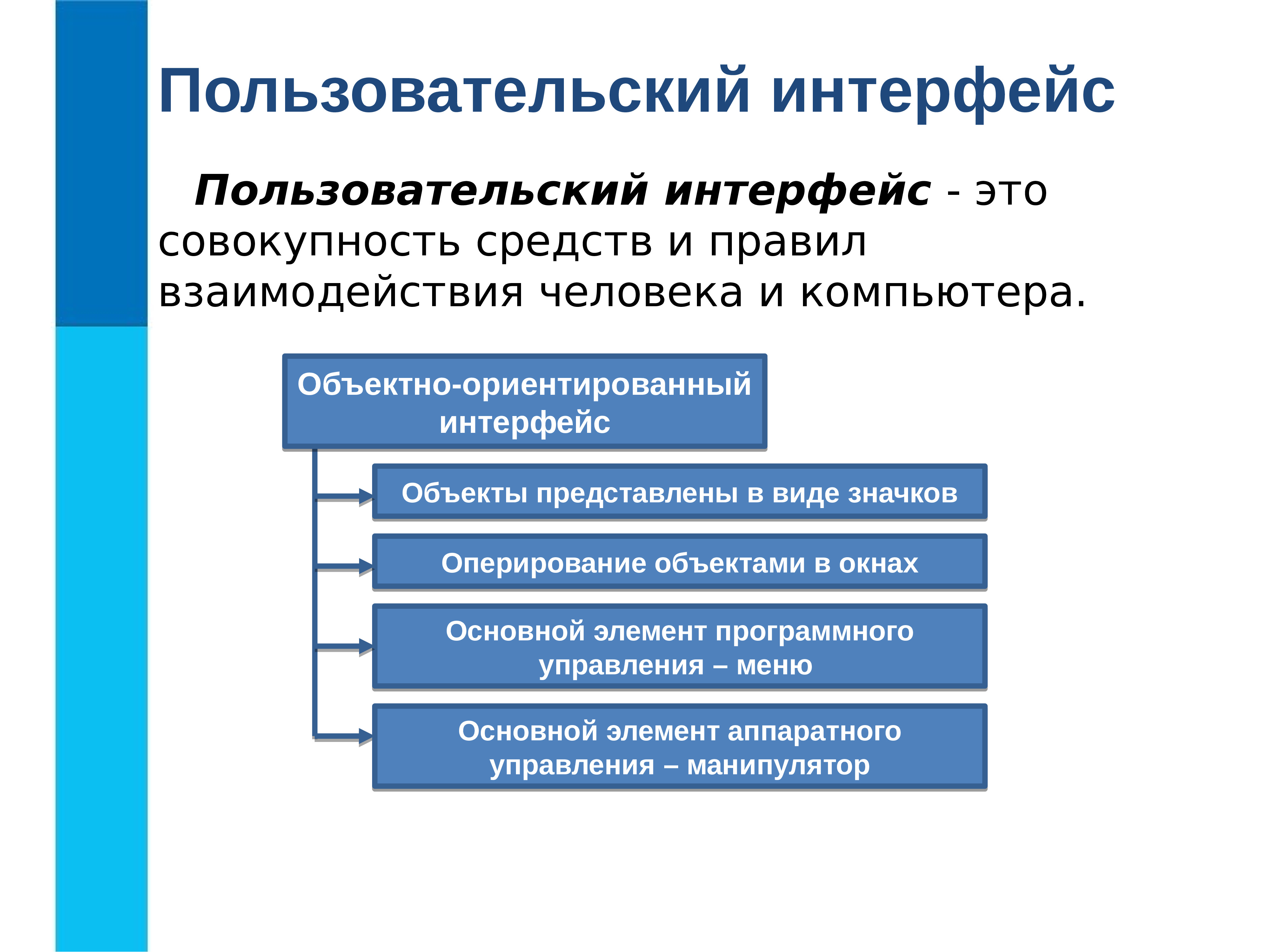 Презентация по информатике 7 класс пользовательский интерфейс