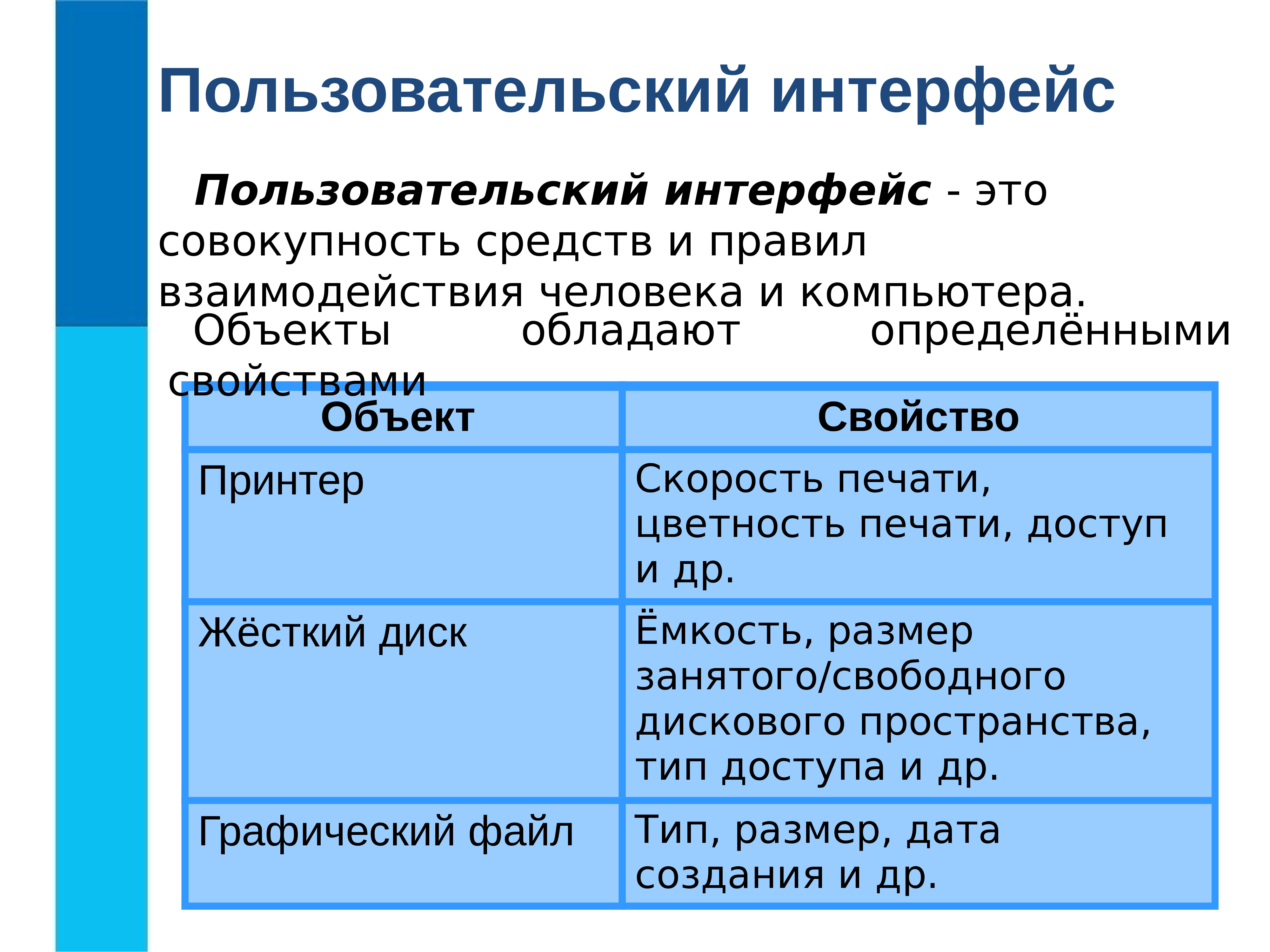 Таблица вид интерфейса. Пользовательский Интерфейс 7 класс Информатика конспект. Пользовательский Интерфейс примеры. Пользовательский Интерфейс презентация. Пользоваиельскийрнтерфейс.