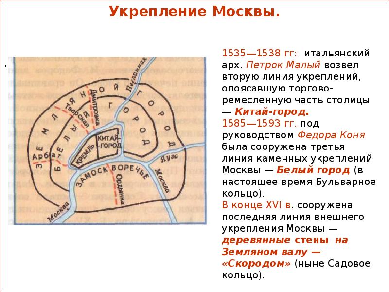 Китайгородская стена схема на современной карте