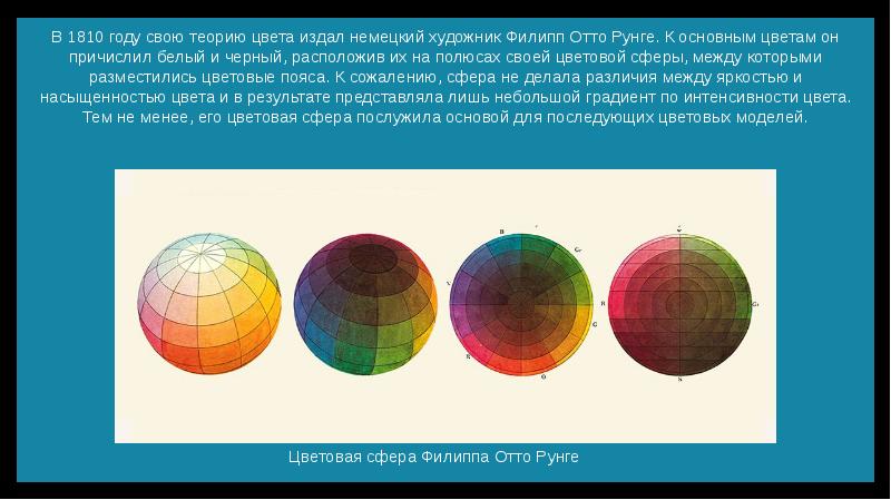 Сфера между. Цветовая сфера Филиппа Отто Рунге. Теория цвета Филиппа Отто Рунге. Теория цвета Рунге. Цветовая сфера Рунге.