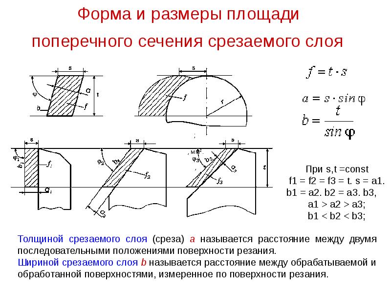 Длина и площадь поперечного сечения