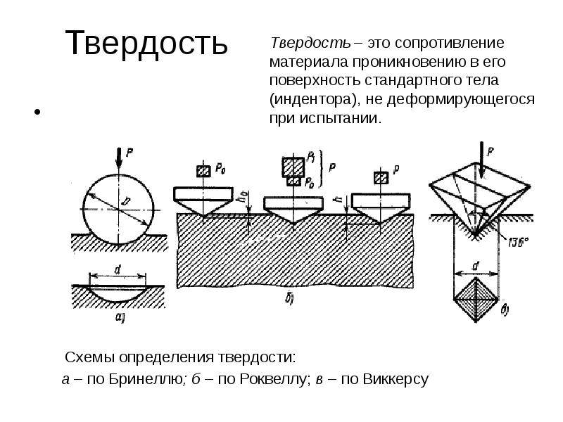 Твердость по виккерсу презентация