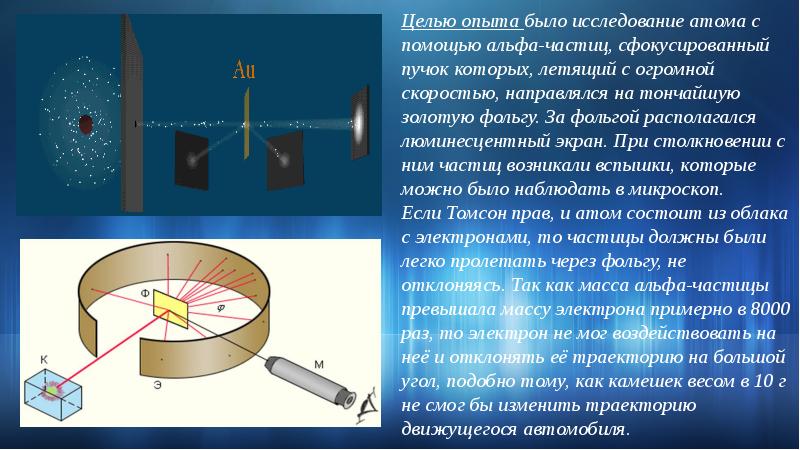 Презентация строение атома опыты резерфорда 11 класс по мякишеву