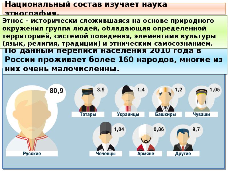 Этнический состав населения россии 8 класс