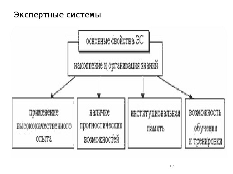 Структура информационного проекта