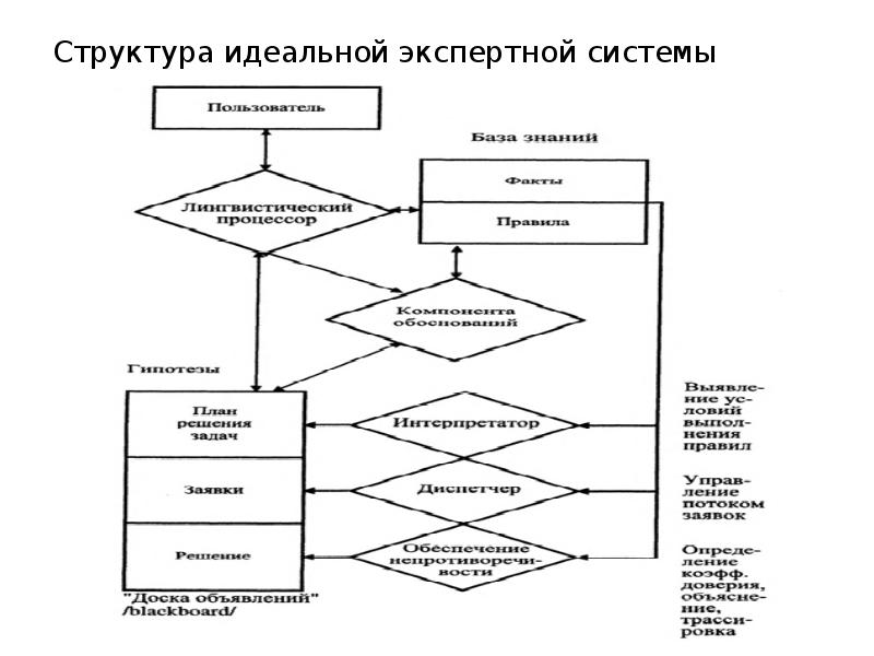 Структура идеальной презентации