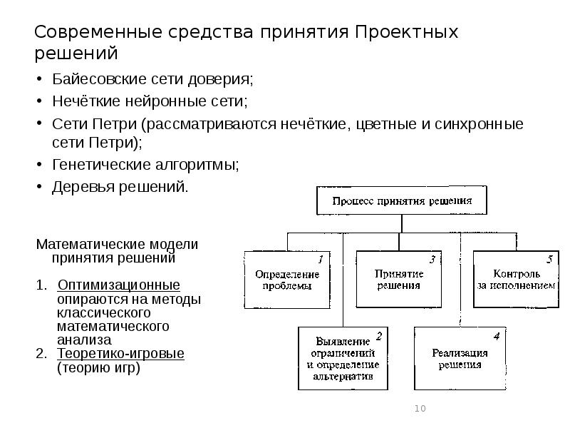 Типы программного обеспечения для управления проектами