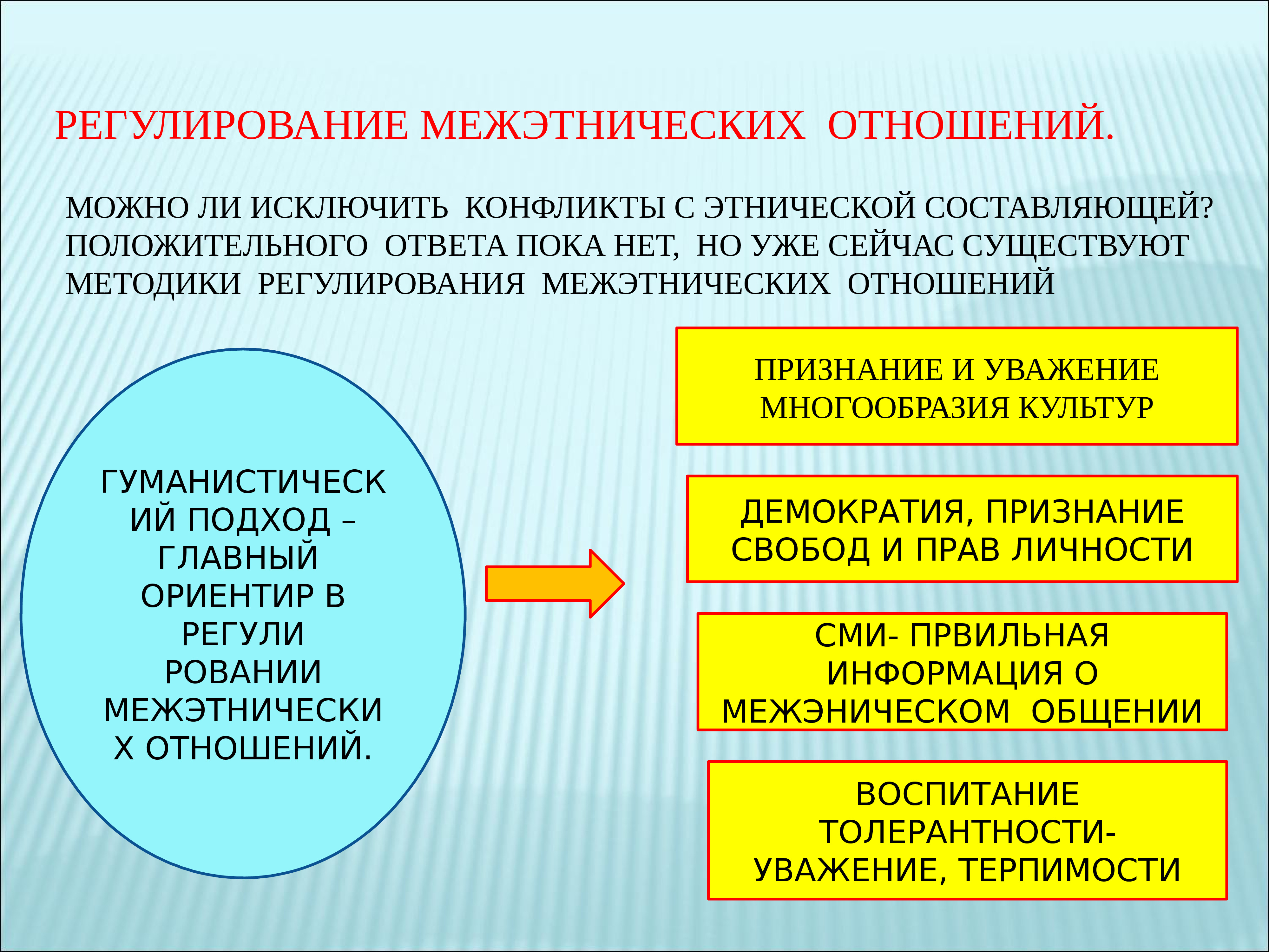 План межэтнических отношений