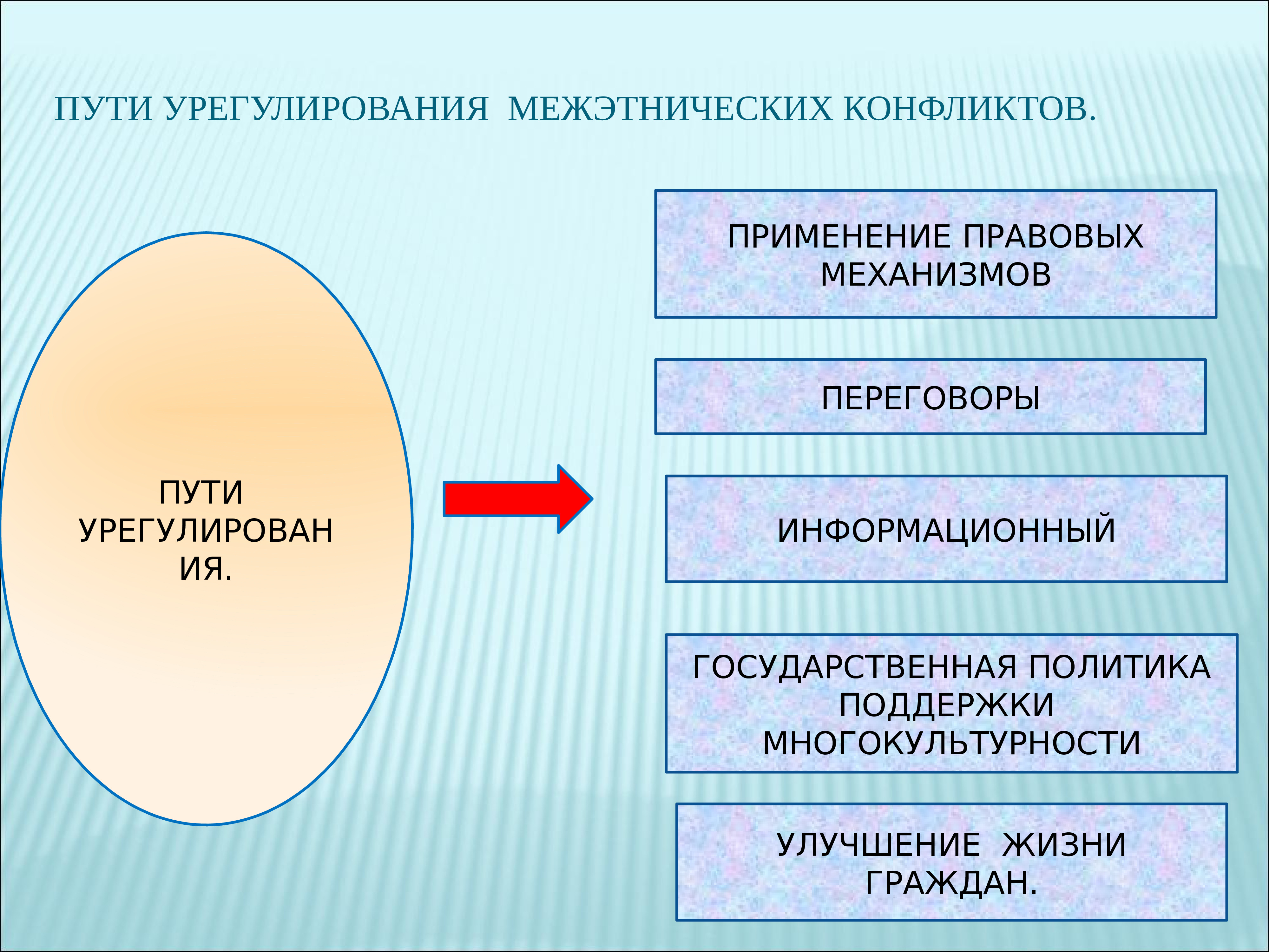 Пути урегулирования межнациональных конфликтов