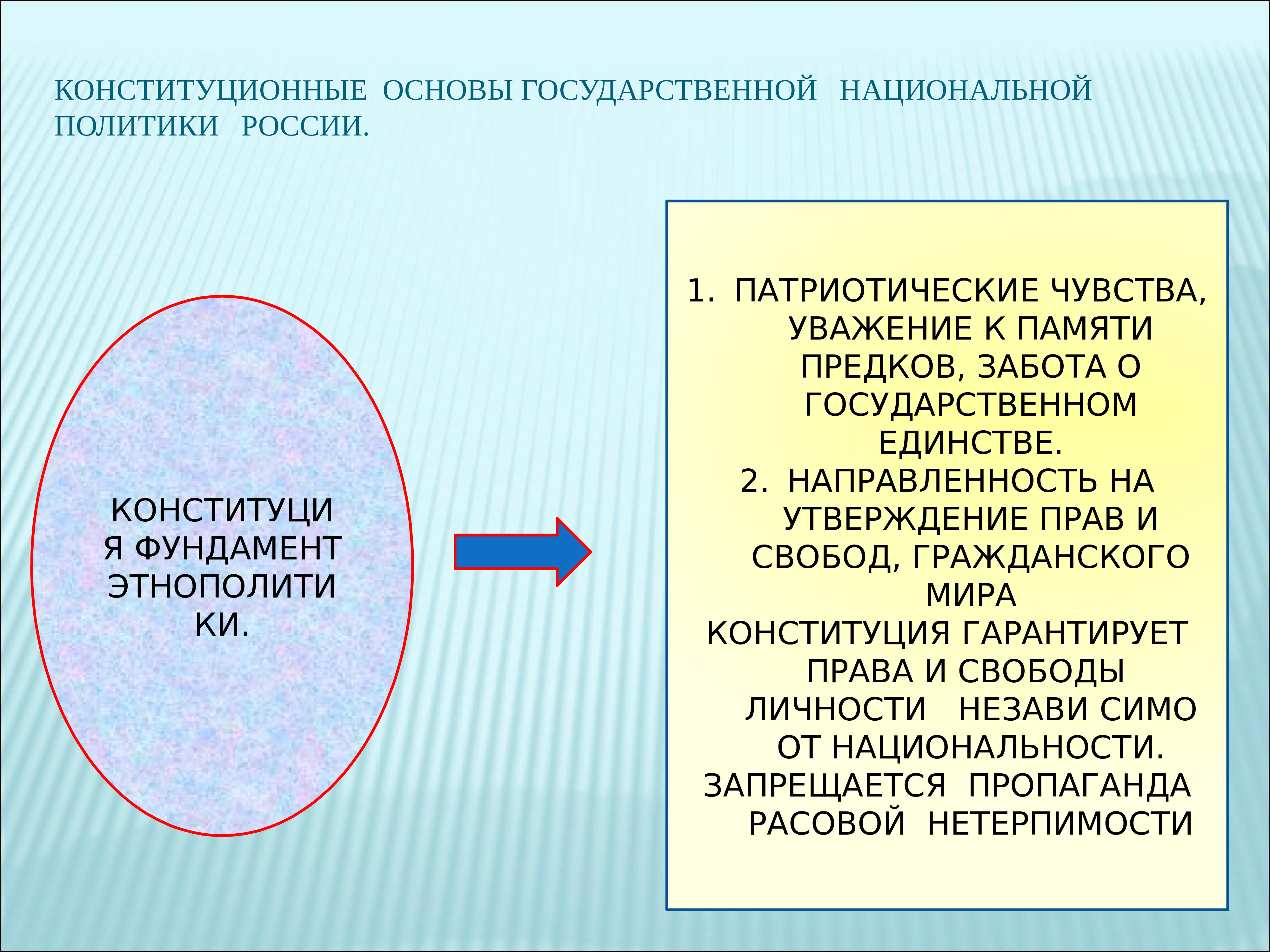 Национальная политика презентация