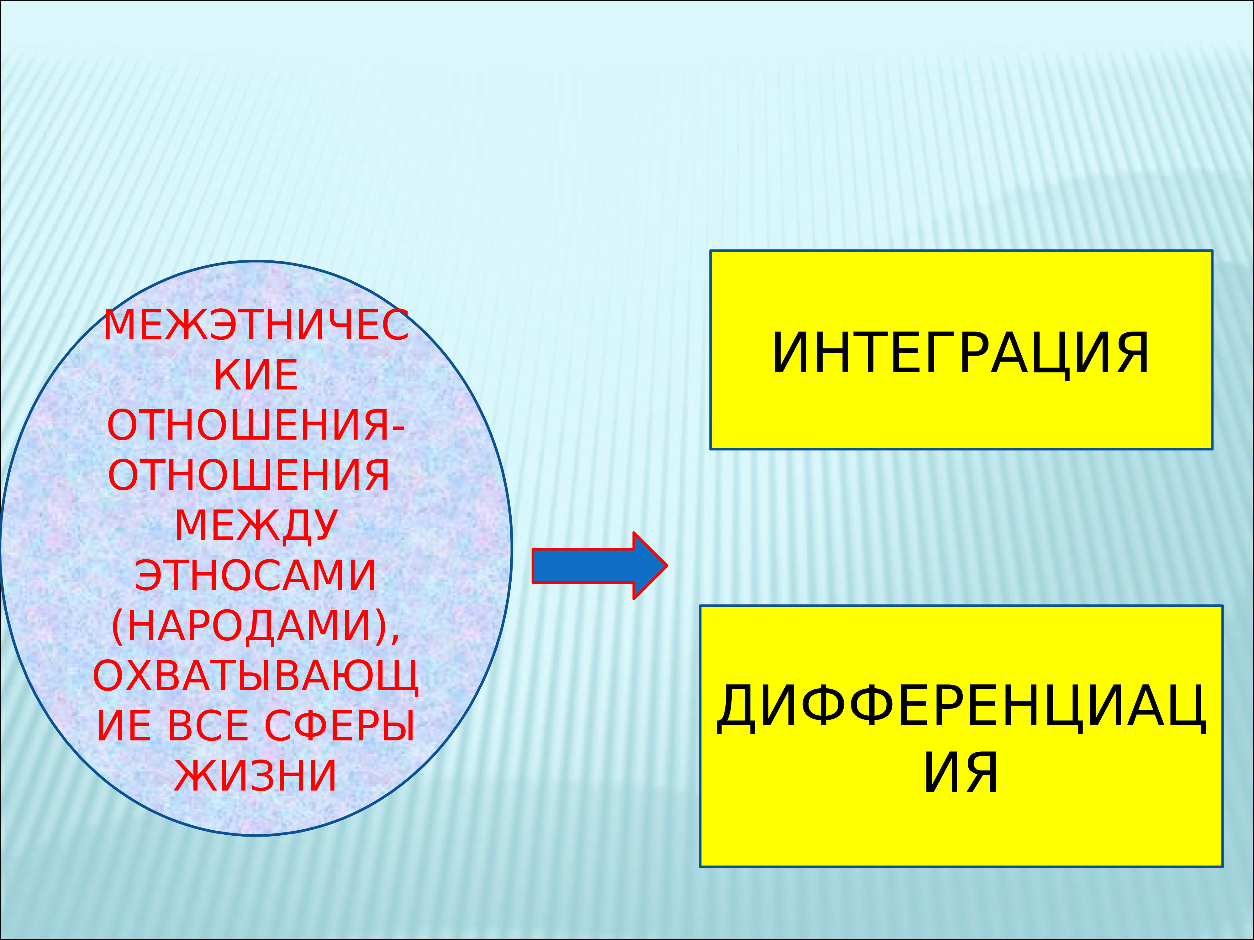 Межэтнические отношения презентация