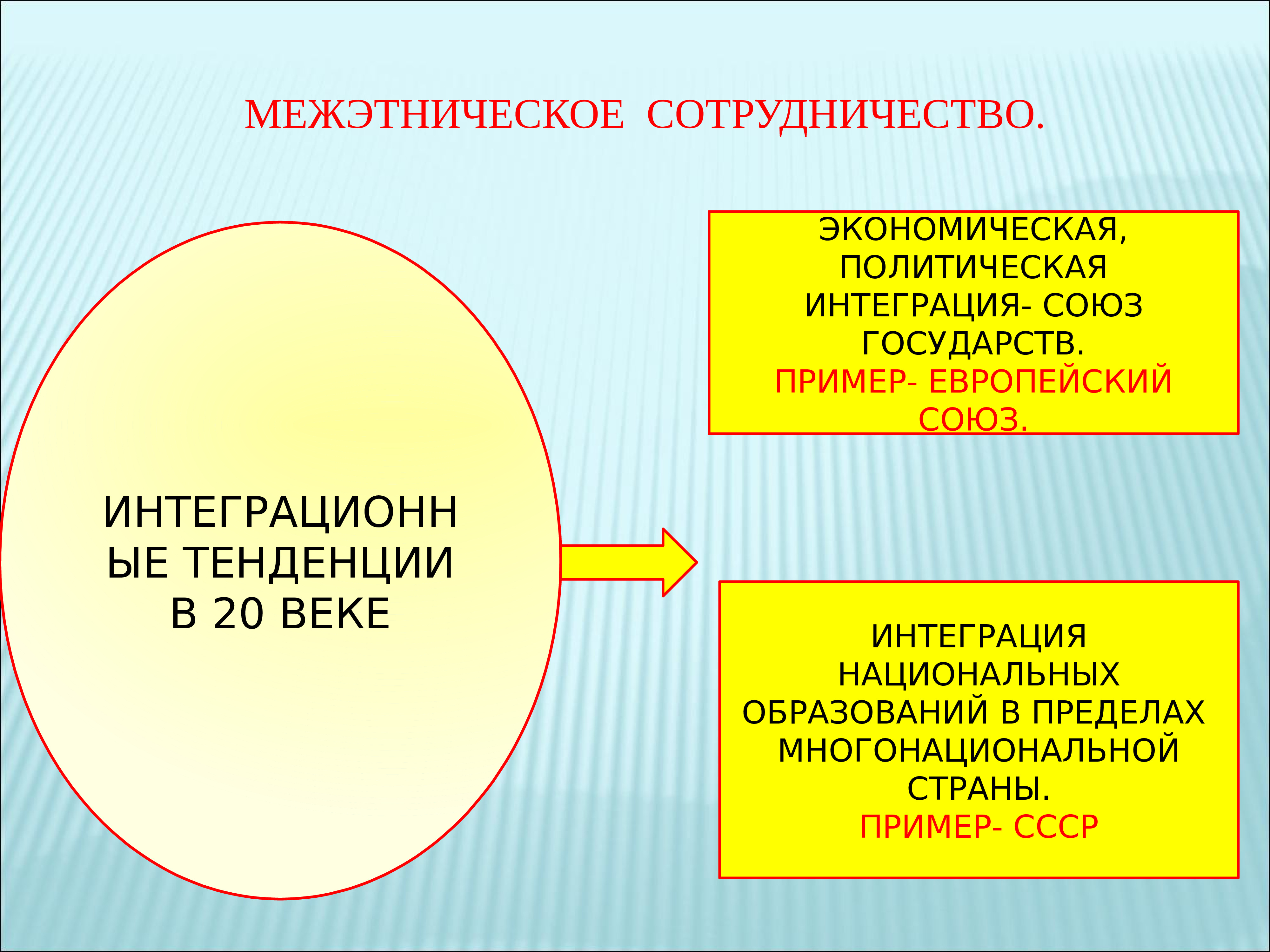 Ес как высшая форма экономической и политической интеграции европейских государств презентация