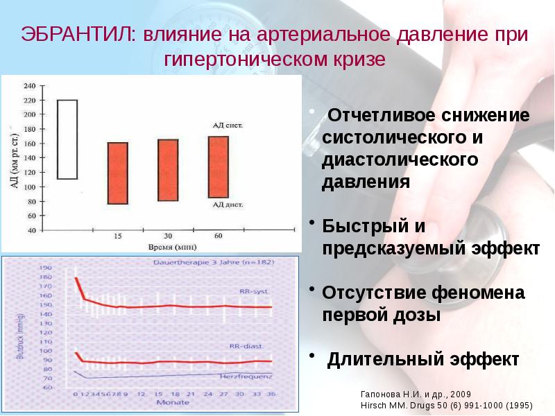 Давление росло. Влияние на артериальное давление. Давление при гипертоническом кризе. Влияние компрессионных чулок на артериальное давление. Гипертонический криз диастолическое давление.