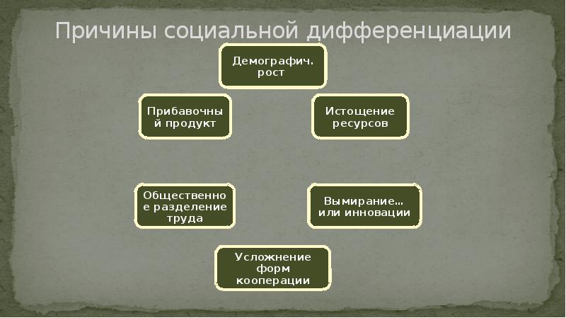 Социальная дифференциация картинки