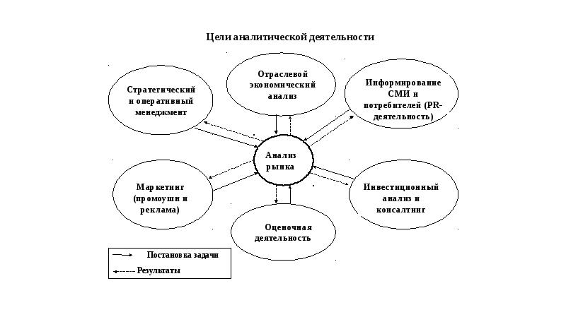 Бизнес план оценки недвижимости