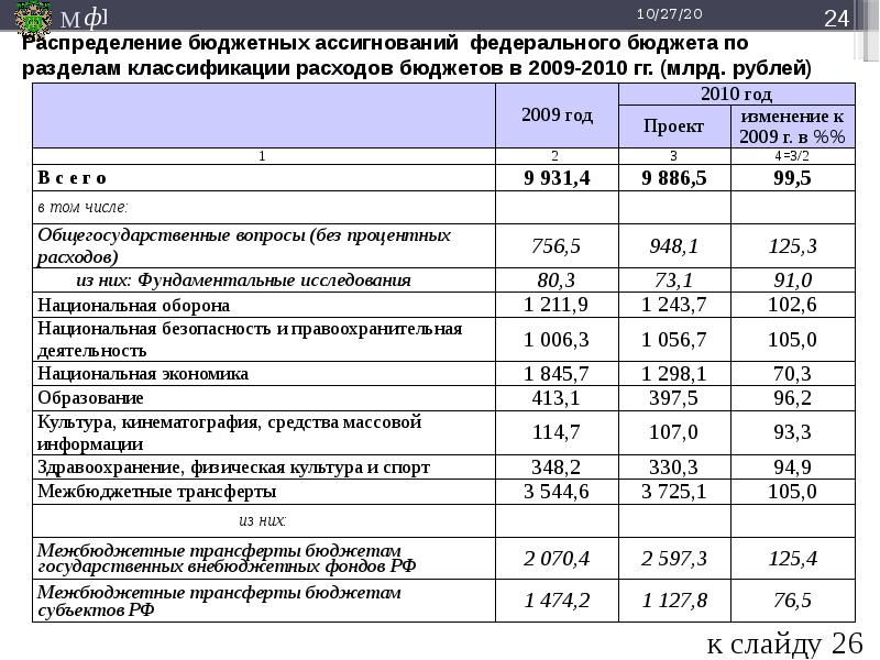 Альтернативный проект федерального бюджета - 98 фото