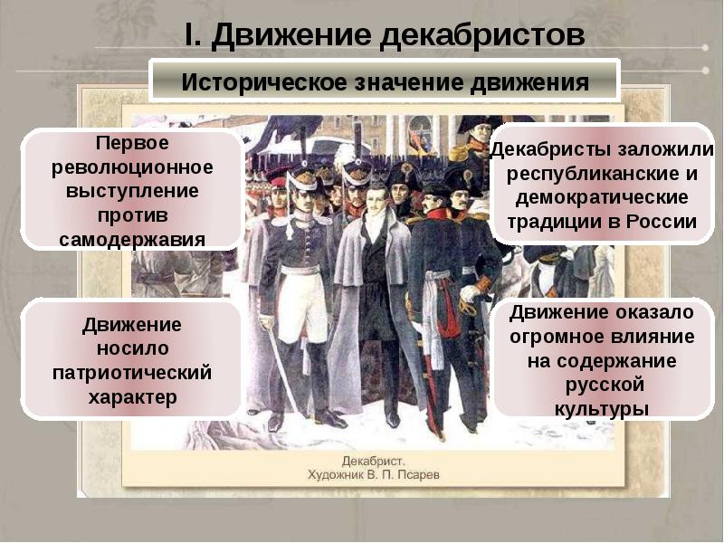 Освободительное движение в первой половине xix в. Движение Декабристов кратко таблица. Движение Декабристов Александр 1 кратко. Движение Декабристов 19 век в России. Общественное движение Декабристов в России в 19 веке.