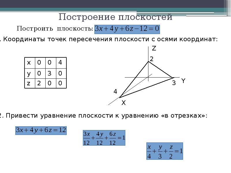 Построить плоскость