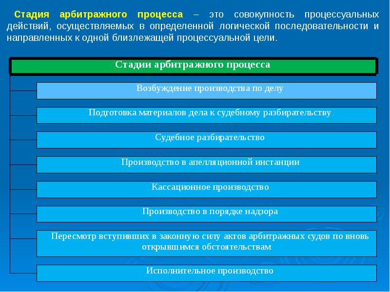 План на тему арбитражный процесс