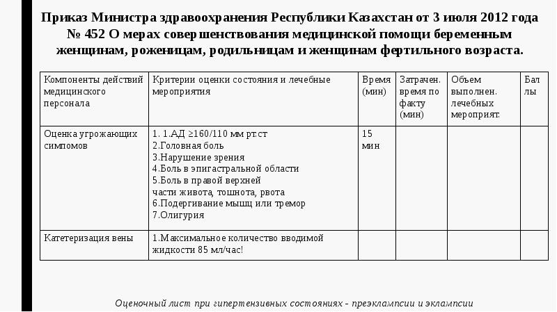 Приказ Министра здравоохранения Республики Казахстан от 3 июля 2012 года №