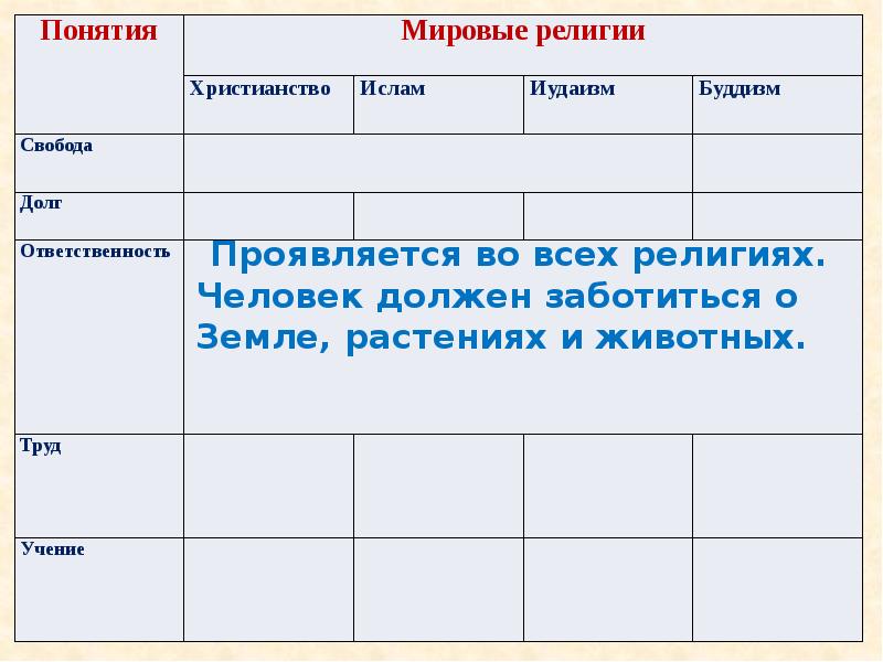 Долг и ответственность 4 класс урок орксэ презентация 4 класс