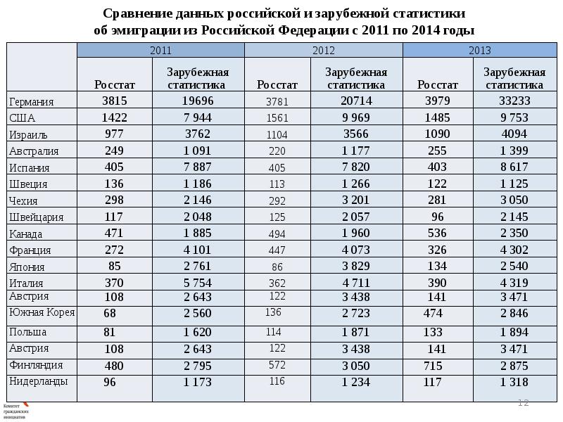 Данные сравнительной