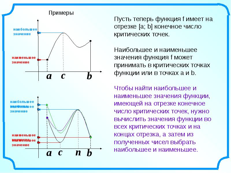 Презентация наибольшее и наименьшее значение функции 10 класс мерзляк