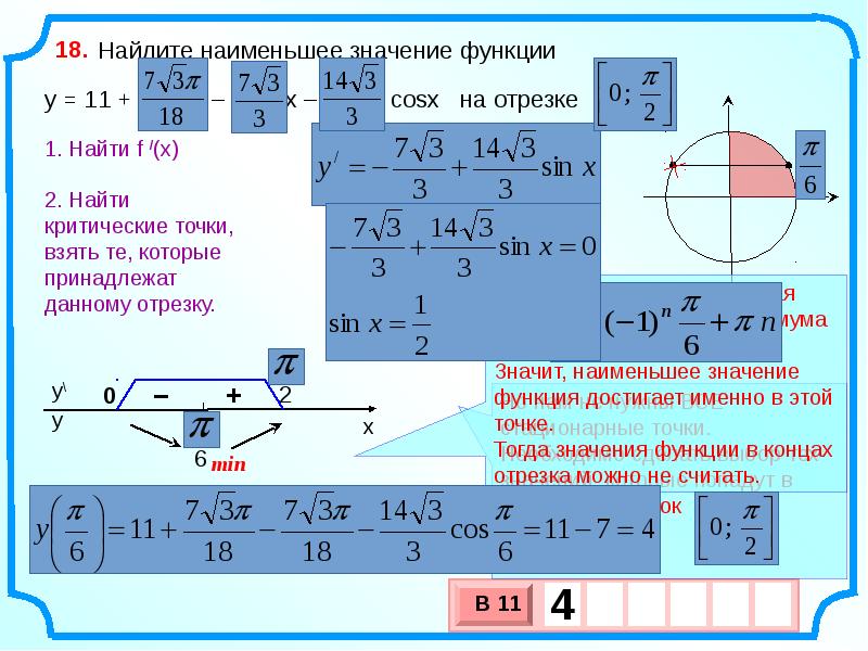 Наименьшее значение функции это