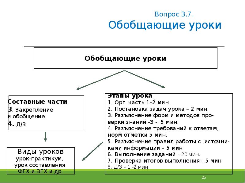 Средства обучения географии. Урок закрепления и обобщения. Форма урока составные части урока. Формы организации обучения по географии. Этапы обобщающего урока.