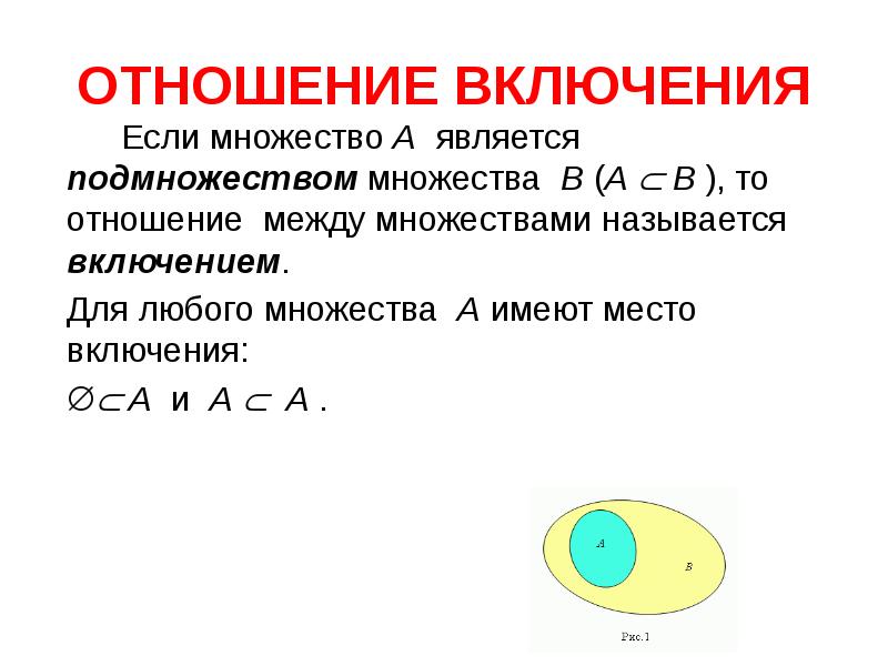 Объединение множества и подмножества. Включение множеств. Отношение включения множеств. Отношения между множествами. Множество.