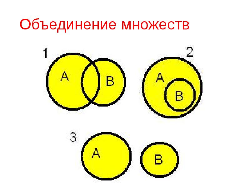 Общая часть множеств объединение множеств 5 класс виленкин презентация