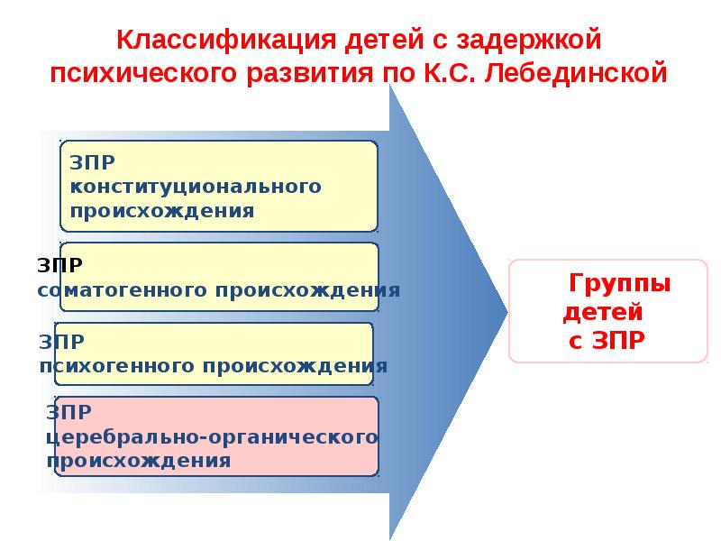 Классификация лебединской зпр схема