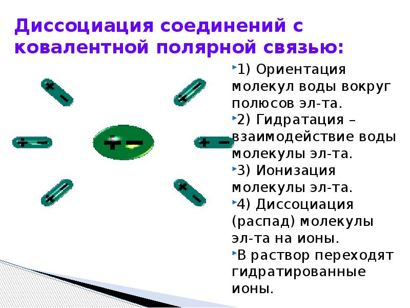 Ориентация молекул воды. Ковалентная Полярная связь воды. Соединения с ковалентной полярной связью. Ориентация гидратация диссоциация. Вокруг движущегося иона существует существуют